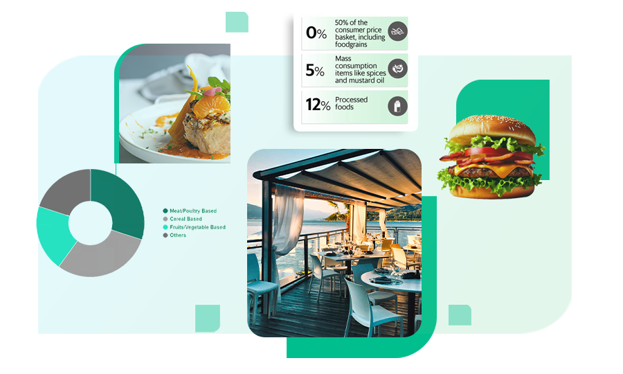 scrape-region-wise-restaurant-listings-data